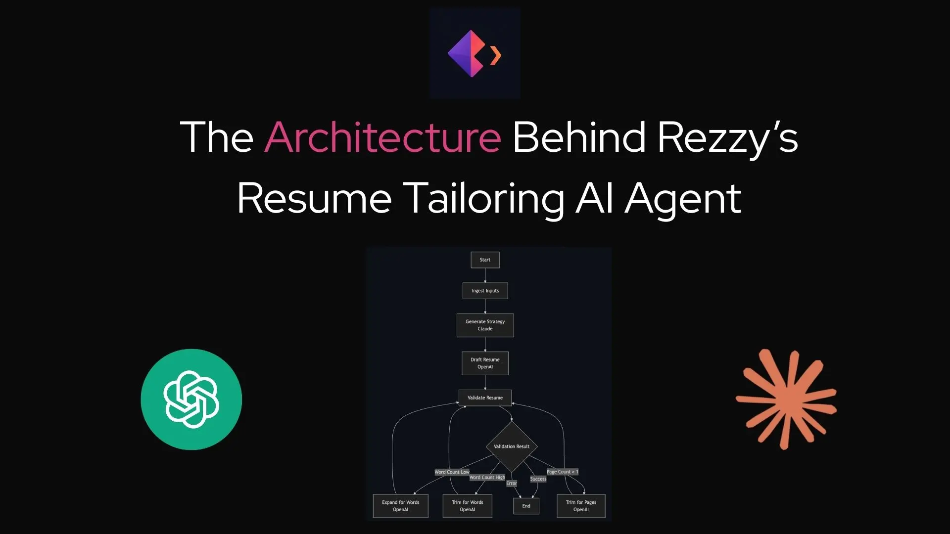 The Architecture Behind Rezzy's Resume Tailoring AI Agent
